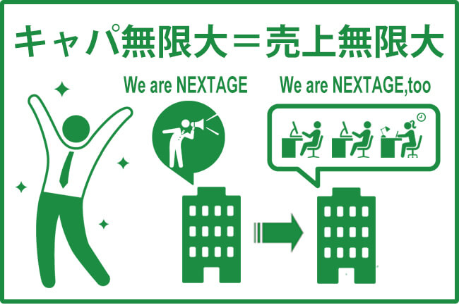 クリエイティブクラウド