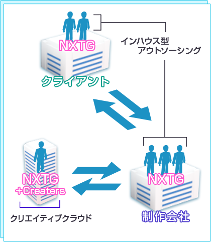 Type2-model