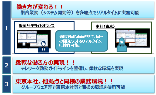 目的